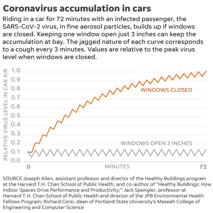 coronavirus-accumulation-in-cars
