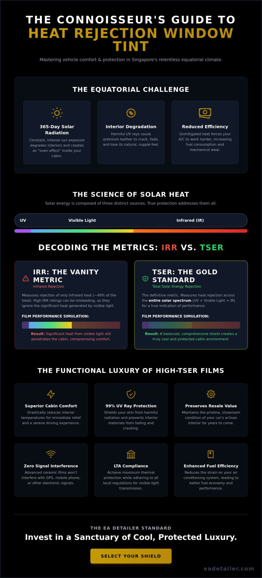 The Connoisseur’s Guide to Heat Rejection Window Tint in Singapore – Infographic The Connoisseur’s Guide to Heat Rejection Window Tint in Singapore
