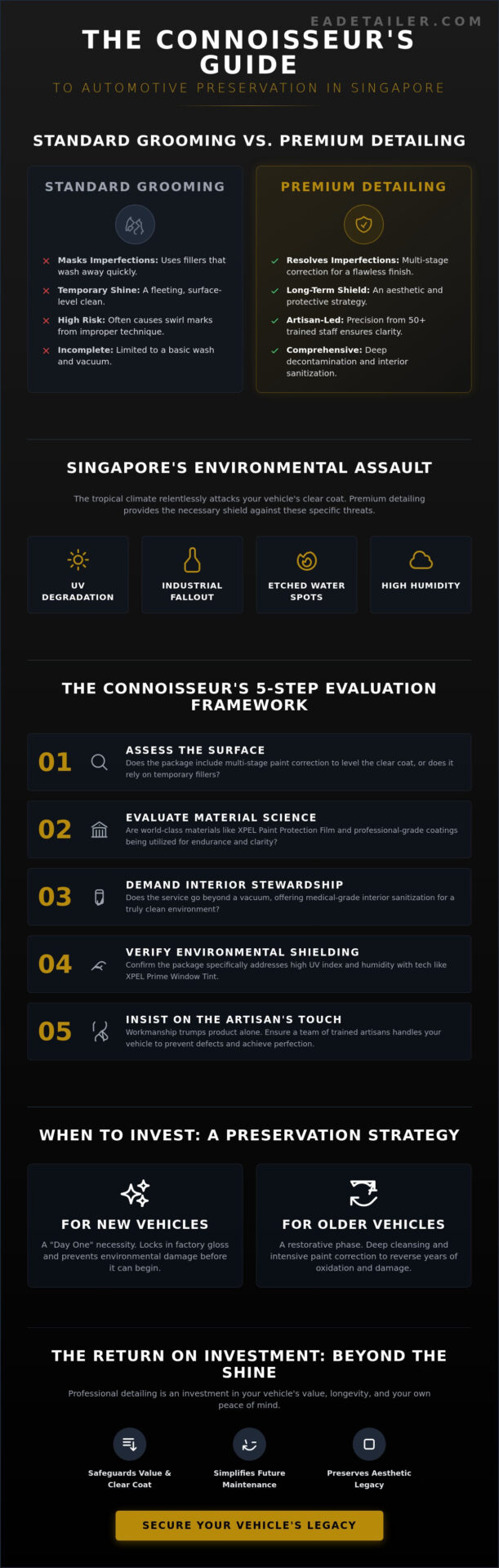 The Connoisseur’s Guide to Car Detailing Packages in Singapore: Selecting Automotive Excellence – Infographic The Connoisseur’s Guide to Car Detailing Packages in Singapore: Selecting Automotive Excellence